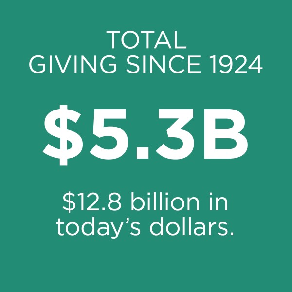 Total Giving since 1924