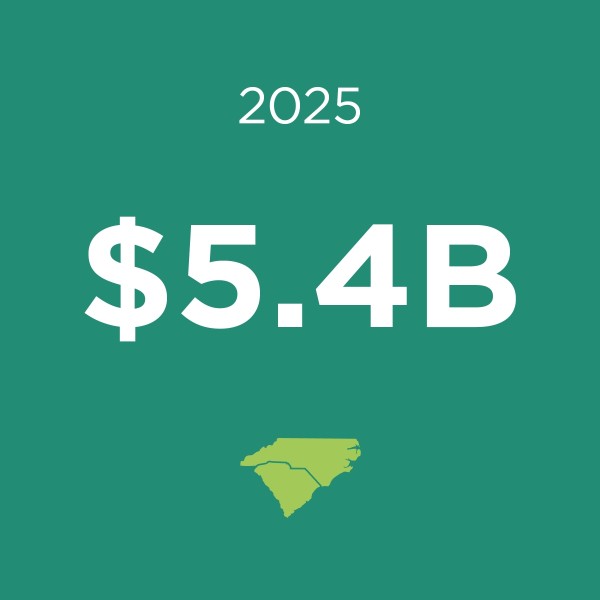 2025 Assets
