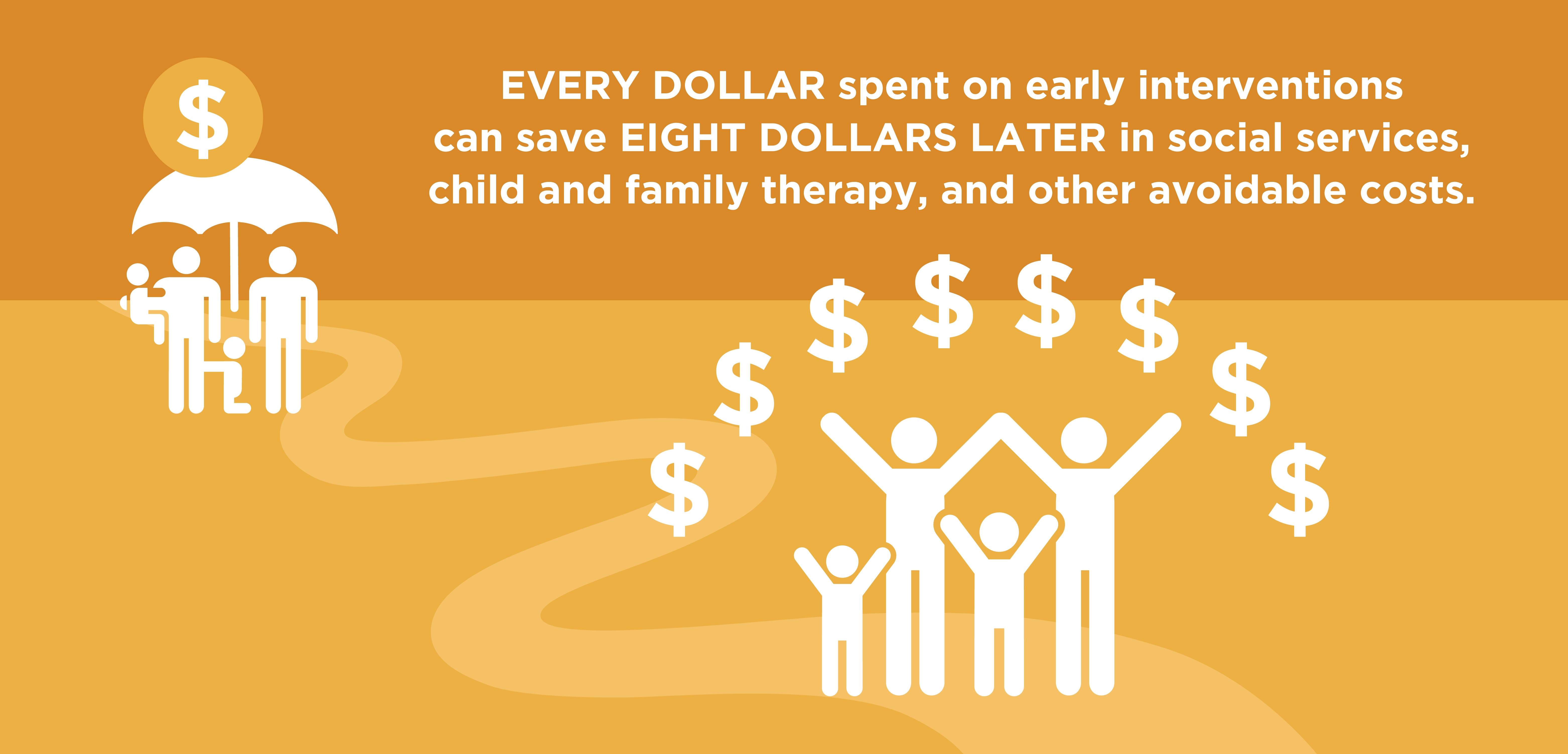 Early intervention impact graphic ART