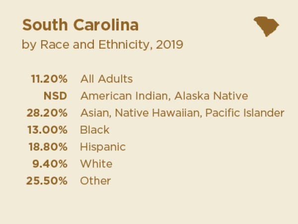 Poverty No Dr 1yr SC