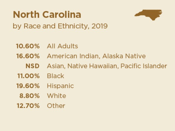 Poverty No Dr 1yr NC