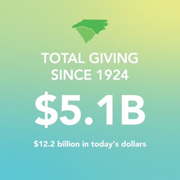 00 Total Giving