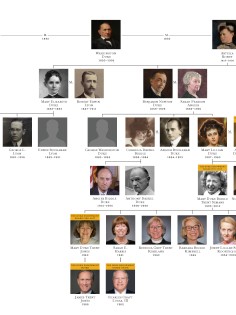 2025 Duke Family Tree 2025 OCT07