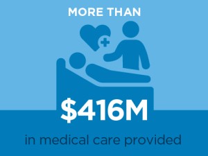 Placing patients in a network of care 03