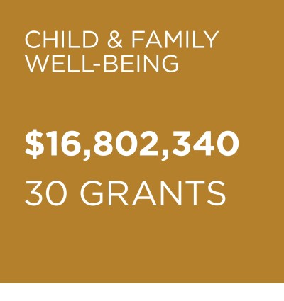 CF New Grants