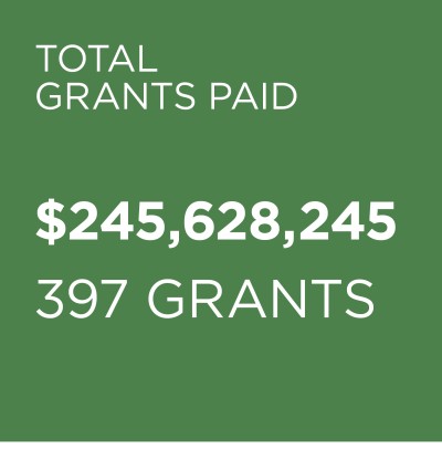 TOTAL Paid 2025