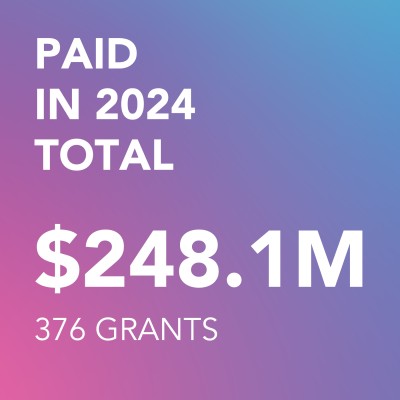 00 Grantmaking TOTAL Paid 2024