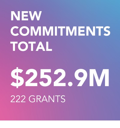 00 Grantmaking TOTAL New commitments