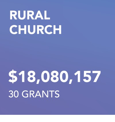 00 Grantmaking RC New commitments
