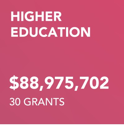 00 Grantmaking HE Paid 2024