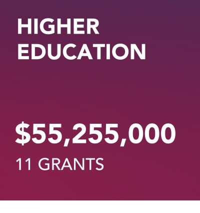 00 Grantmaking HE New commitments