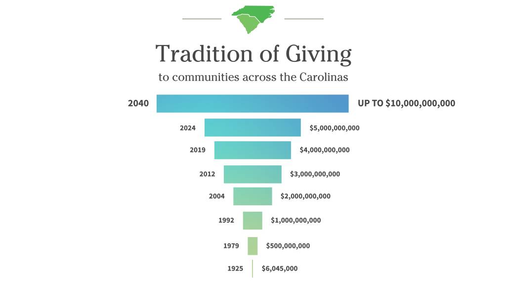 2025 Giving Chart 02