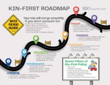 Kin-First Roadmap