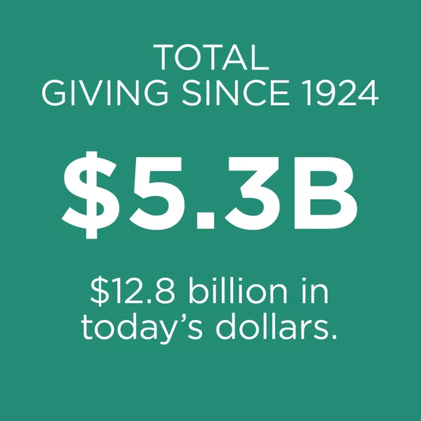 Total Giving since 1924