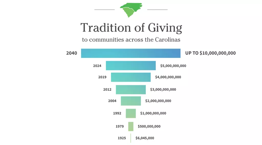 2025 Giving Chart 02