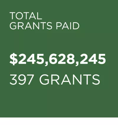 TOTAL Paid 2025