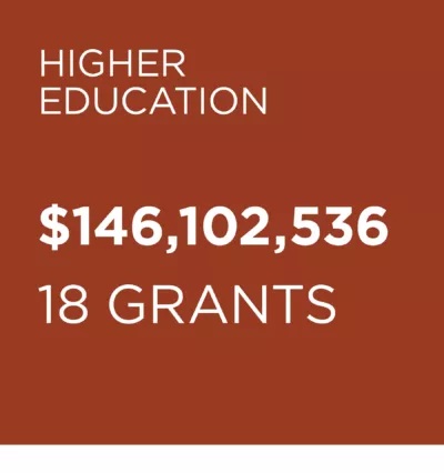 HE New Grants 2025
