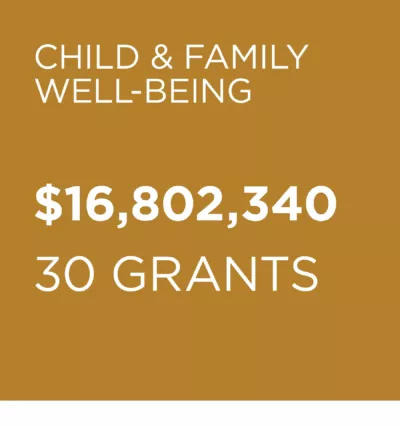 CF New Grants
