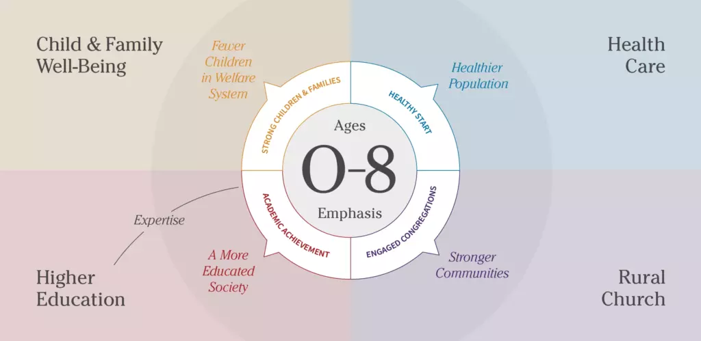 Zero 2 eight program based 01