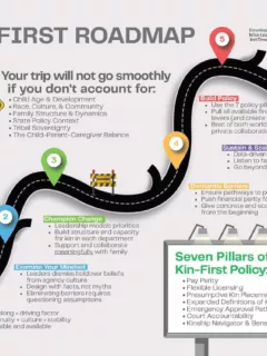 Kin First Roadmap img