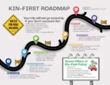 Kin-First Roadmap